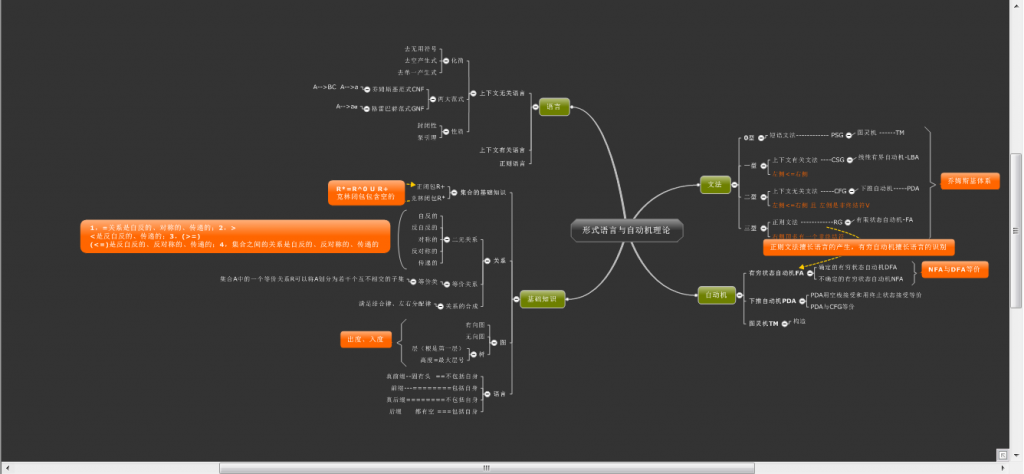 形式语言与自动机理论小结
