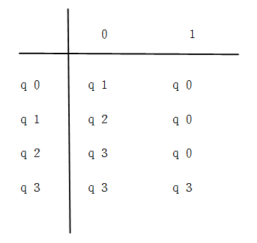 形式语言与自动机理论小结