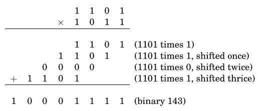 Algorithms ѧϰǣУ
