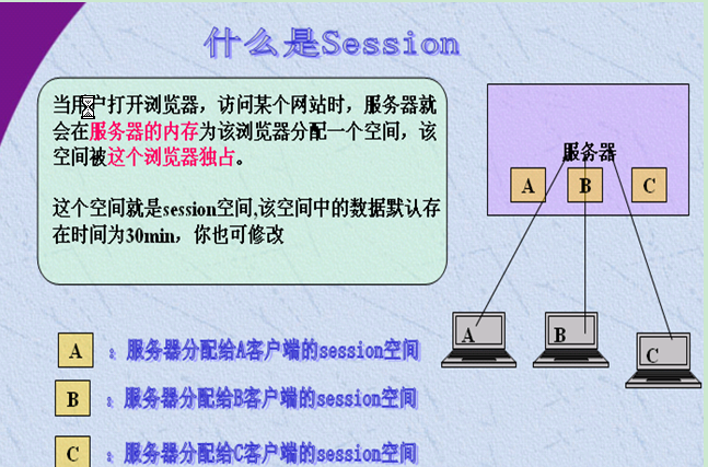 2-Session鼰