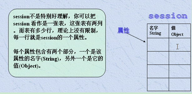 2-Session鼰
