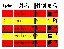jQuery经验4-jQuery案例剖析2-开发实用案例
