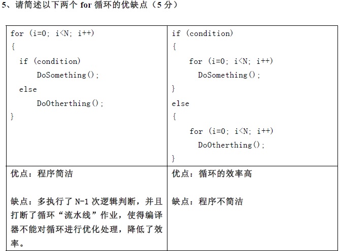 һ·C++˵̷