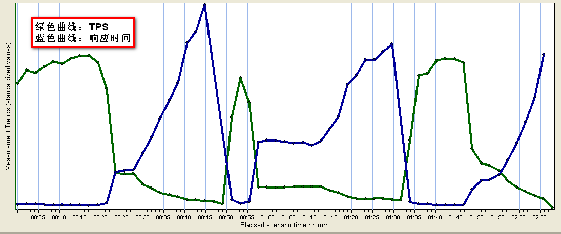 点击查看原始大小图片 一次性能调优实战记要