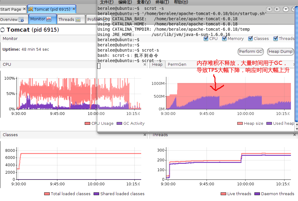 点击查看原始大小图片 一次性能调优实战记要