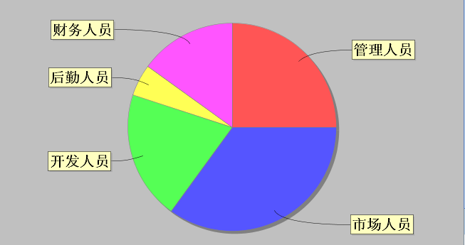 JFreeChartӦ ֮ IT ĵ