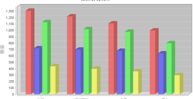 JFreeChartӦ ֮ IT ĵ