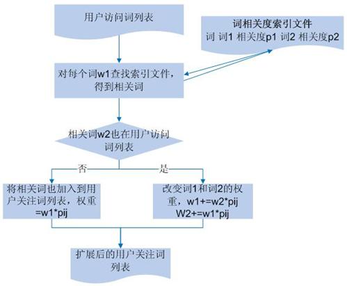 MapReduce 编程模型在日记分析方面的应用
