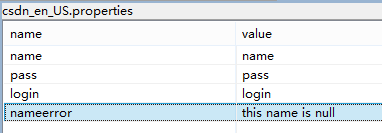 Struts2的国际化与下课总结