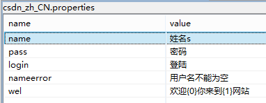 Struts2的国际化与下课总结
