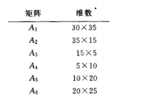 【啊哈!算法】之7、动态规划-矩阵l链乘
