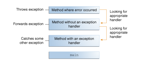 详解 错误exception(一)