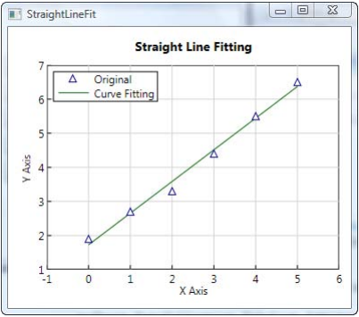 Practical WPF Charts and Graphics ͨ롪֮11 ϣ1