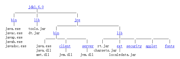 JavaTomcatػ