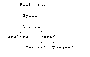 JavaTomcatػ