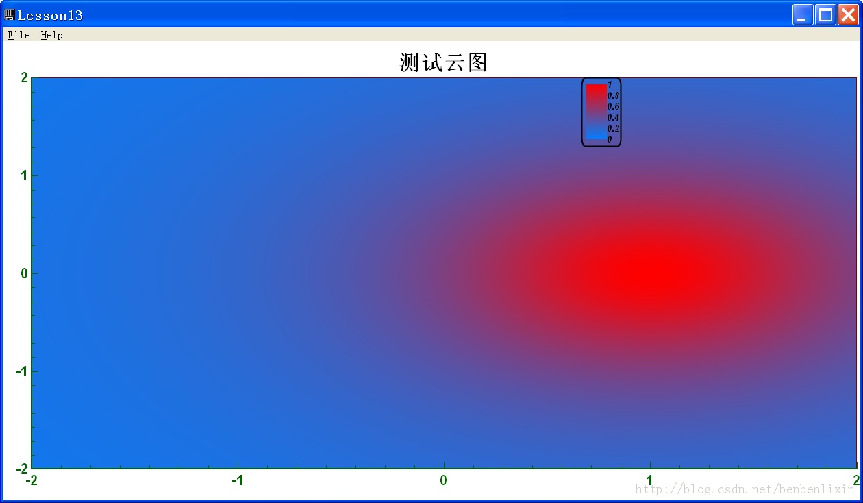 ԳCChart ÿһΡʮ ʶ֮ͼһ