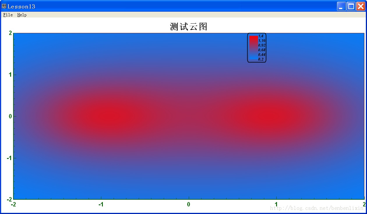 ԳCChart ÿһΡʮ ʶ֮ͼһ