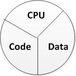 OracleѵʮCore Javaʮ֪ʶСᡪ߳