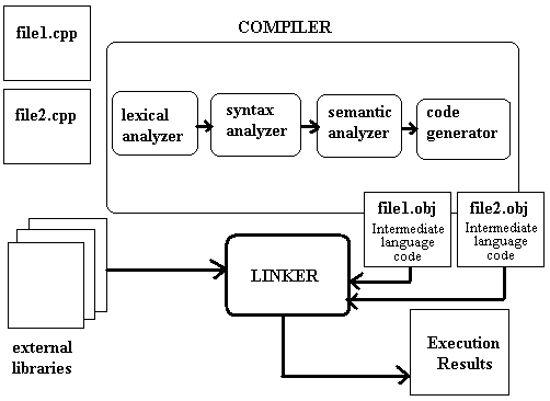 How JVM works