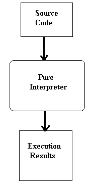 How JVM works