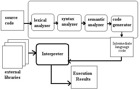 How JVM works