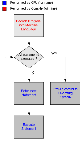 How JVM works