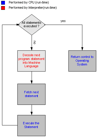 How JVM works