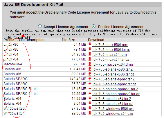 How JVM works