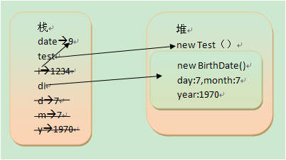 javaݴ淽ʽ