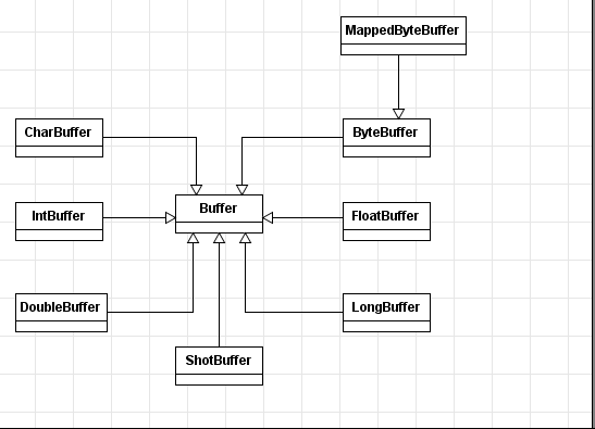 Buffer