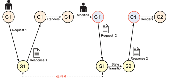 【转载】JEST:用 OpenJPA 兑现 REST