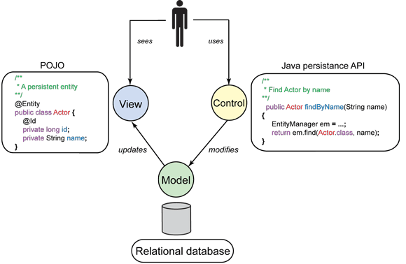 【转载】JEST:用 OpenJPA 兑现 REST