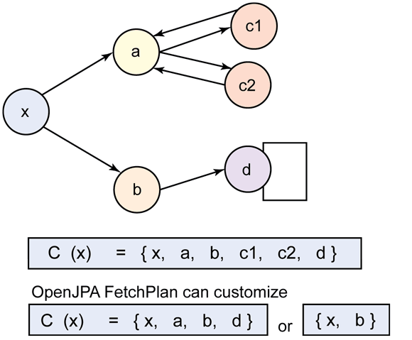 【转载】JEST:用 OpenJPA 兑现 REST