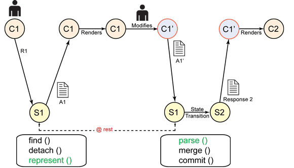 【转载】JEST:用 OpenJPA 兑现 REST