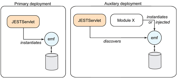 【转载】JEST:用 OpenJPA 兑现 REST