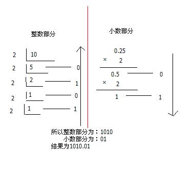 ġڼеĴ洢ʽ