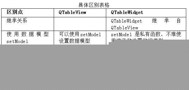 QTableWidgetQTableViewĲ