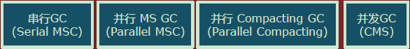 ԸддGCʱ