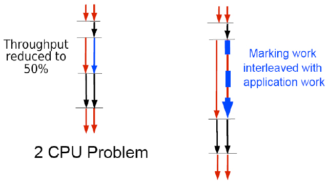 Java的内存储器结构(Memory Structure)和垃圾收集(Garbage Collection)图解