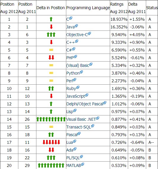 2012±аC# ĺ