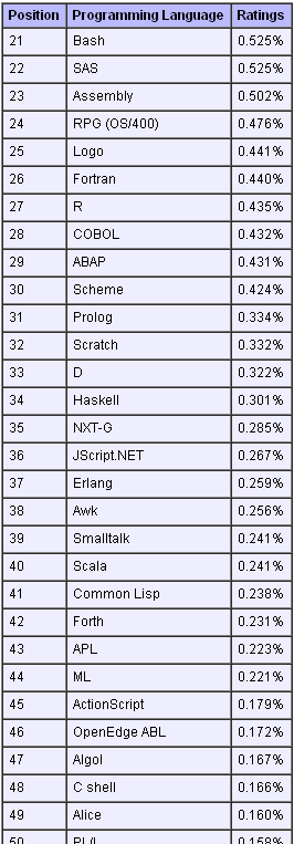 2012±аC# ĺ