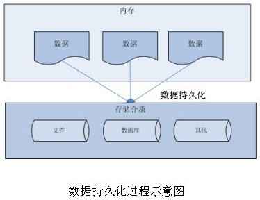 JPAѧϰ