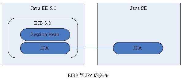 JPAѧϰ