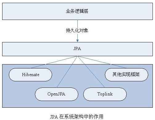 JPAѧϰ