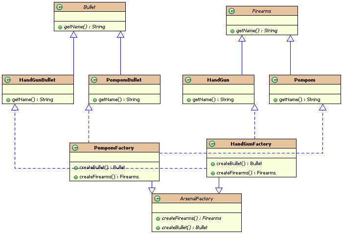 java抽象工场模式