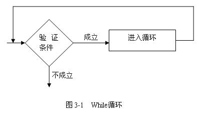 JAVAŻ̡ʽ뱣֮3жѭ