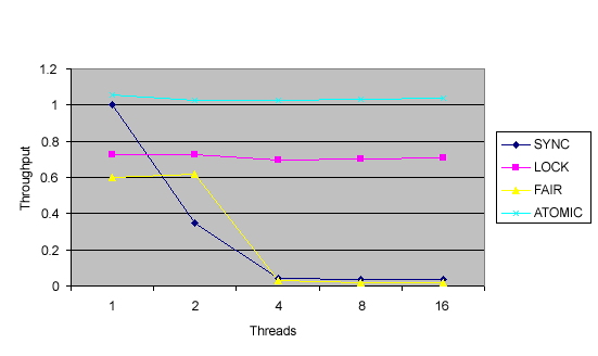 Java ʵ: ʢеԭ
