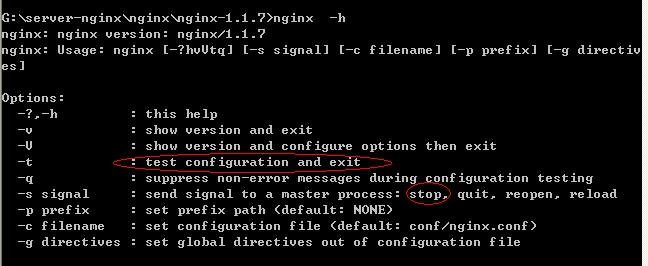 Nginx+Tomcat 