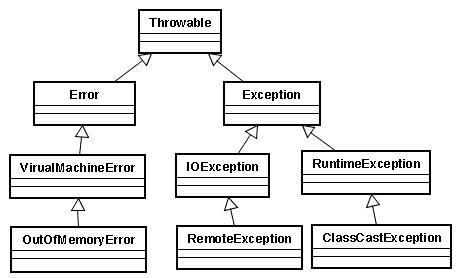【转】Java中的错误、断言、日志