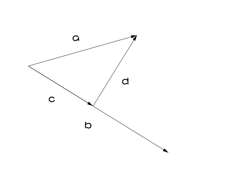 关于对小球互相碰撞处理的研究